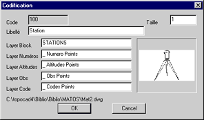 Définition du mode de mise en place des points topographiques selon leurs codes