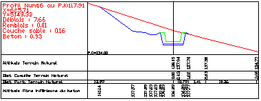 profil en travers d'un canal hydraulique