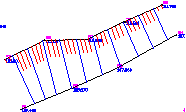 Dessin de talus, sous forme d'élément autocad