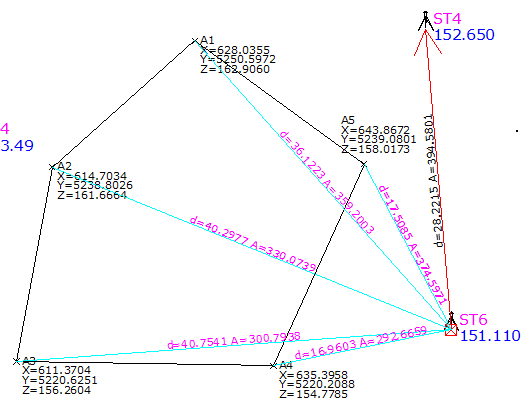 Définition du mode de mise en place des points topographiques selon leurs codes