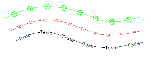 Définition du mode de mise en place des points topographiques selon leurs codes