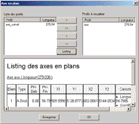 Listing d'axe