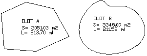 Définition du mode de mise en place des points topographiques selon leurs codes