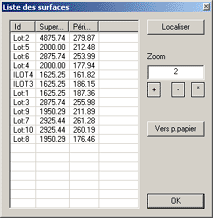 Tableau de surfaces