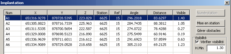 Table d' implantation topographique