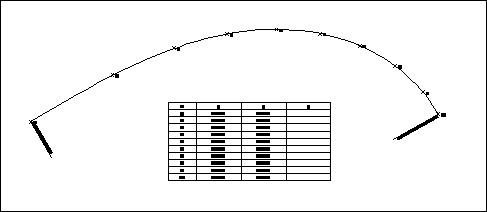 Implantation de clothoide