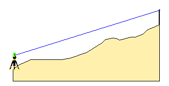 Implantation  altimetrique