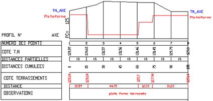 Profil en long compose: coupe TN + coupe provenant d' un autre MNT