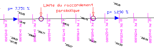 Report des informations du profil en long sur le trace en plan